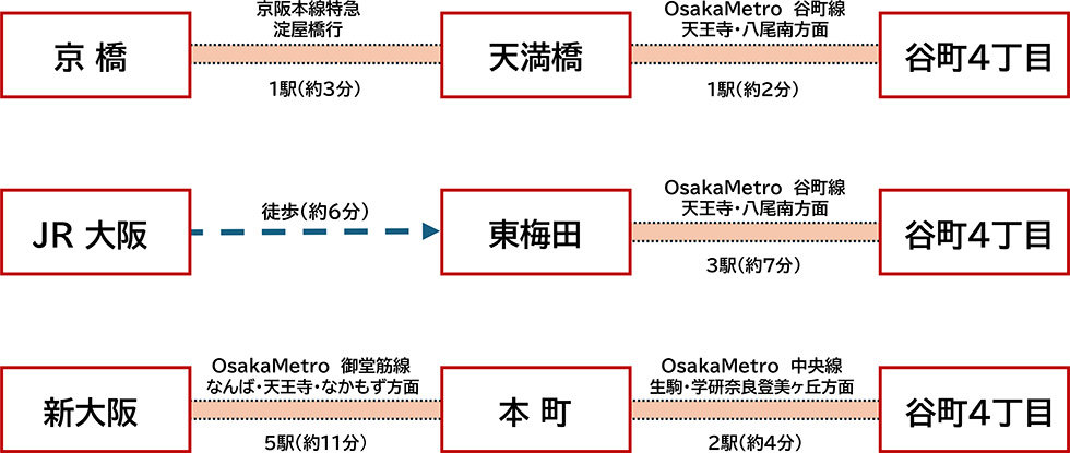 乗換案内